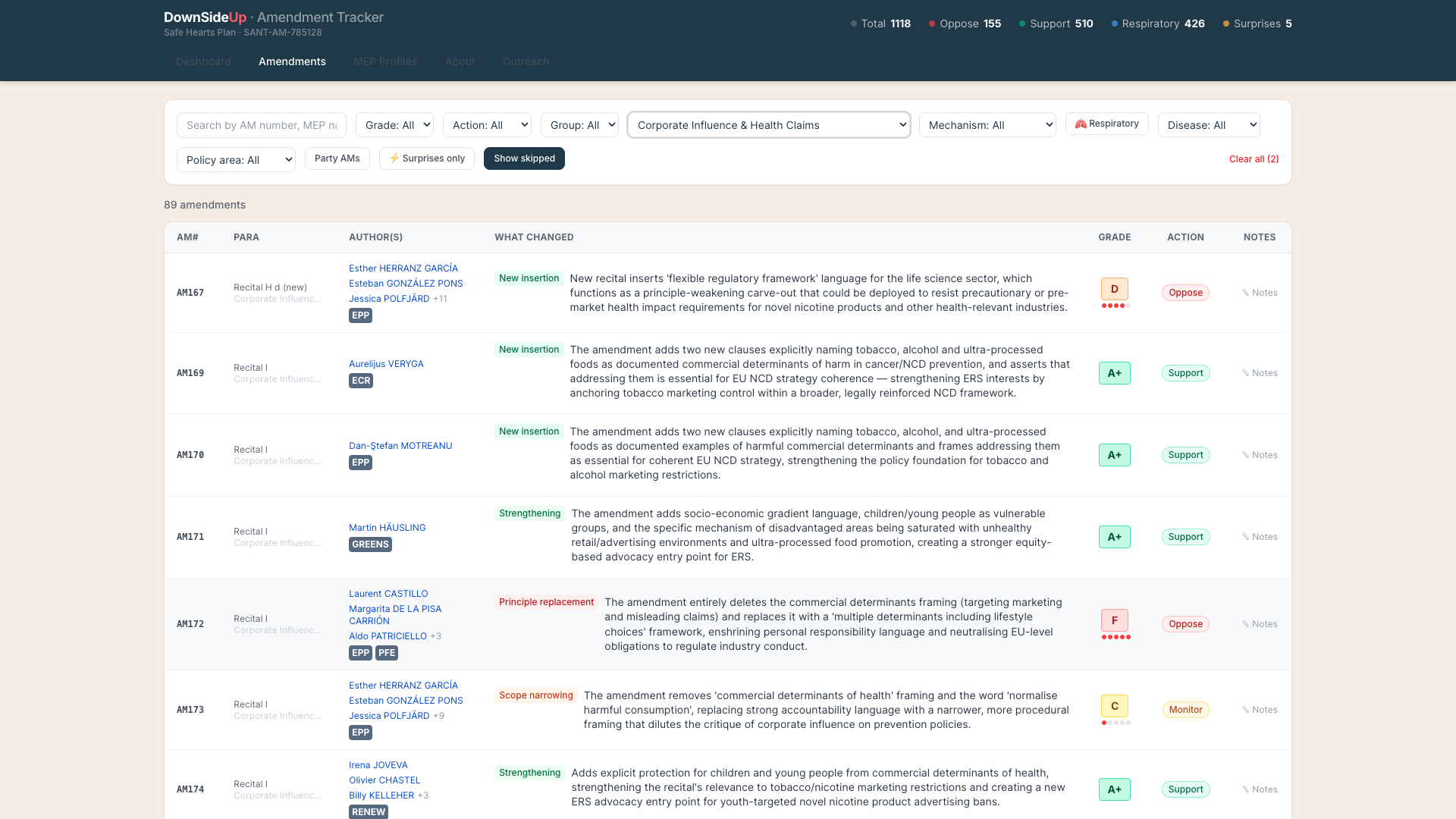 Amendment tracker for the EU Tobacco Products Directive