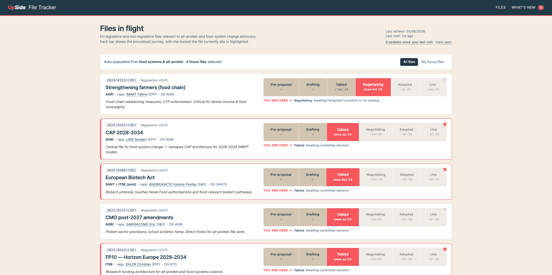File Tracker for EU food and alt-protein files
